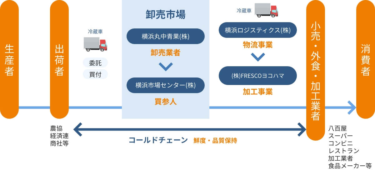 ワンストップサービスの仕組み