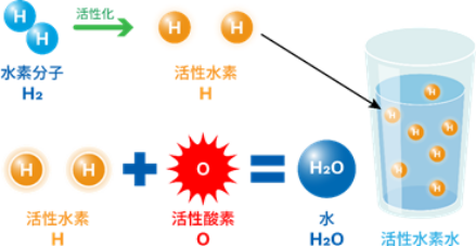 活性水素水とは